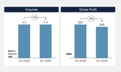 World Kinect marine fuels segment gross profit down 6.9% on year for Q1 2024