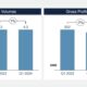 World Kinect marine fuels segment gross profit down 6.9% on year for Q1 2024