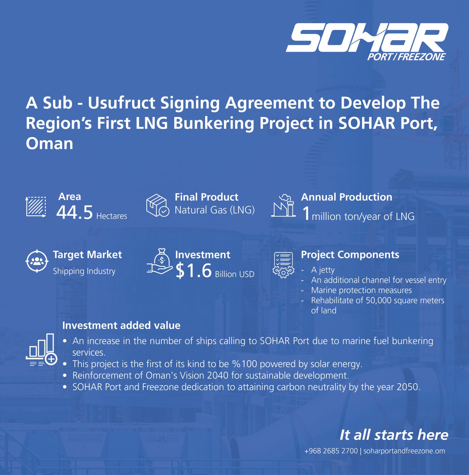 SOHAR Port and Freezone, Marsa LNG to establish region’s first LNG bunkering hub 27 Unimot Group and Peninsula ink LOI on physical bunker fuel supply in Polish ports