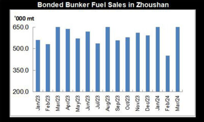 JLC Bonded bunker fuel sales in Zhoushan (Mar 2024)