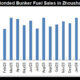 JLC Bonded bunker fuel sales in Zhoushan (Mar 2024)