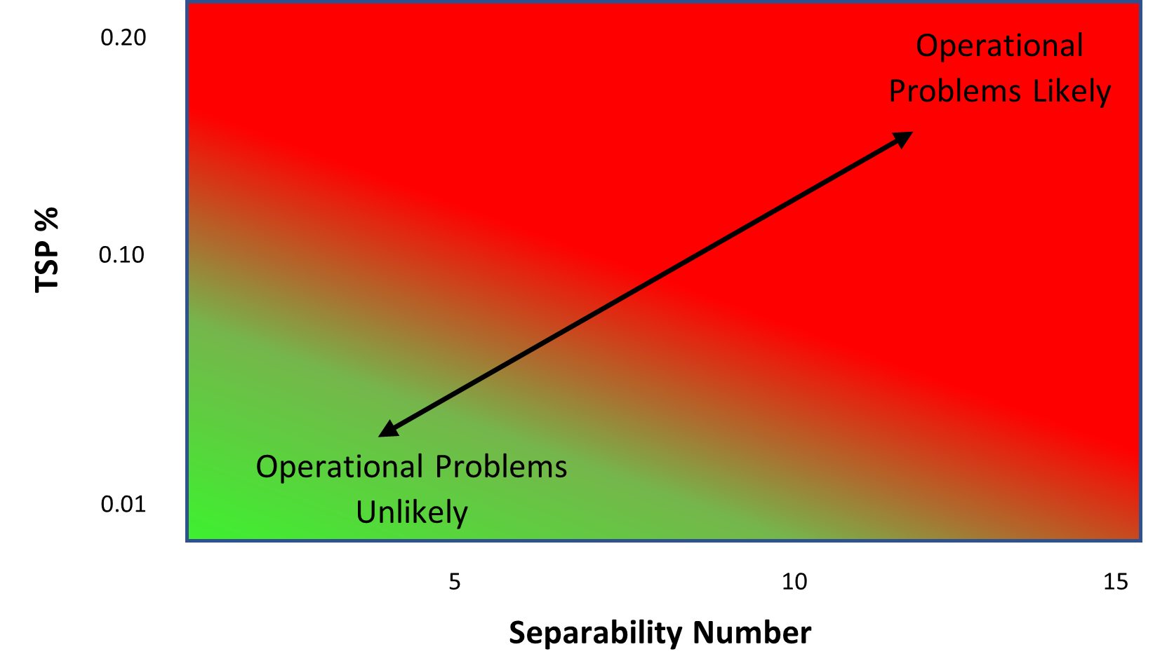 VPS: Key steps in avoiding risk of receiving bad bunker fuels 27 VPS: Key steps in avoiding risk of receiving bad bunker fuels