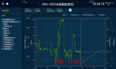 China: Headway gains CCS approval for intelligent energy efficiency management system
