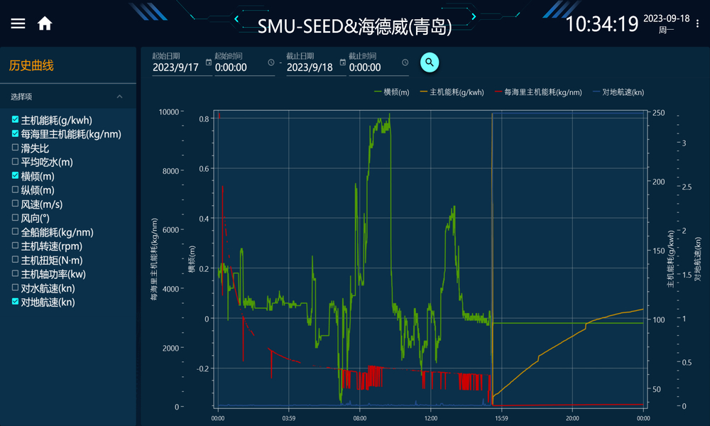 China: Headway gains CCS approval for intelligent energy efficiency management system