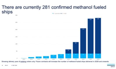 DNV: Methanol-fueled ships continues to outperform orders for LNG in April