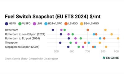 ENGINE on Fuel Switch Snapshot: LNG costlier than VLSFO