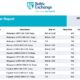 Baltic Exchange: Bunker Report (28 May 2024)