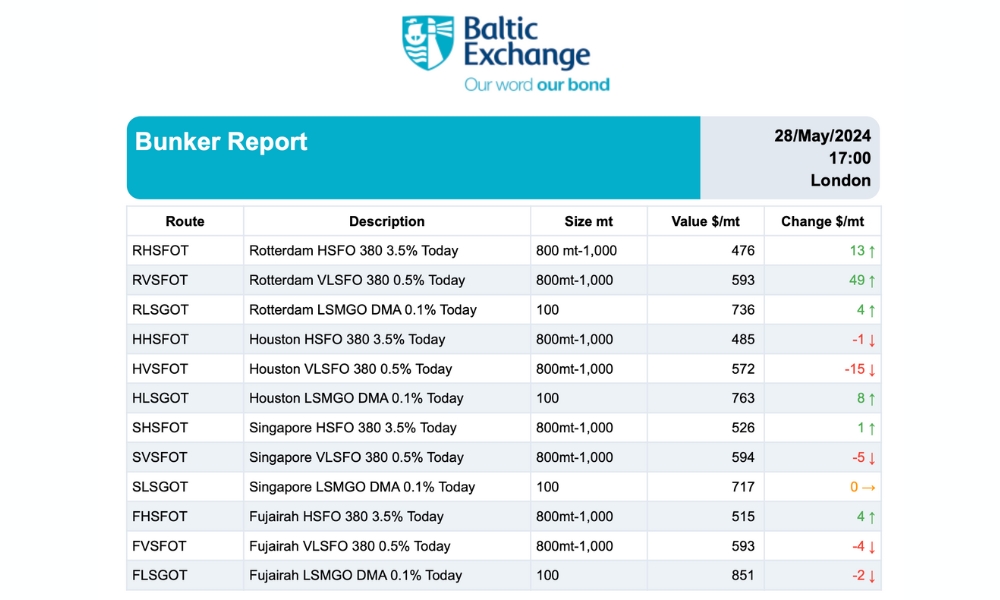 Baltic Exchange: Bunker Report (28 May 2024)