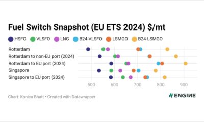 ENGINE on Fuel Switch Snapshot: VLSFO takes second place