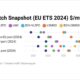 ENGINE on Fuel Switch Snapshot: VLSFO takes second place