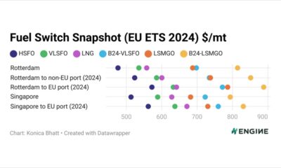 ENGINE on Fuel Switch Snapshot: VLSFO retains cost advantage