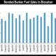 JLC China Bunker Market Monthly Report (May 2024)