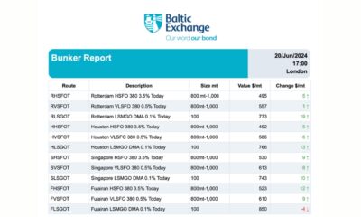 Baltic Exchange: Bunker Report (20 June 2024)