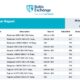 Baltic Exchange: Bunker Report (20 June 2024)