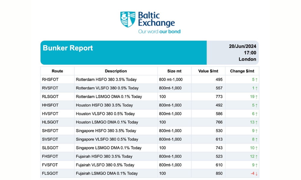 Baltic Exchange: Bunker Report (20 June 2024)