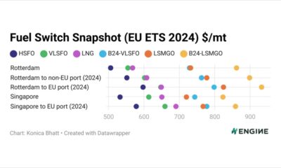 ENGINE on Fuel Switch Snapshot: Bunkering gets pricier in Singapore