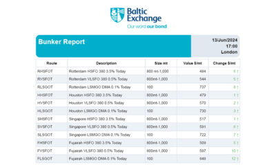 Baltic bunker report 13 June