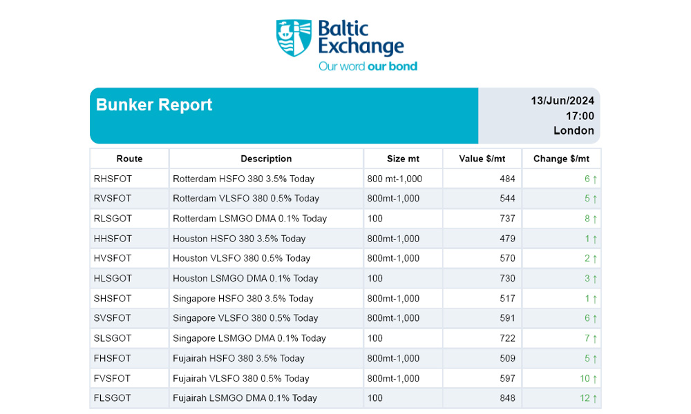 Baltic bunker report 13 June