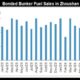 JLC China Bunker Fuel Market Monthly Report (June 2024)