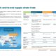 GCMD concludes its final biofuel blend supply chain trial with Hapag-Lloyd