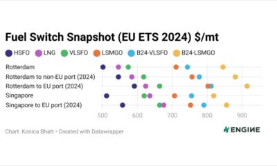 ENGINE on Fuel Switch Snapshot: HSFO remains cheapest across hubs