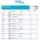 Baltic Exchange: Bunker Report (25 July 2024)