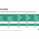 ENGINE on Biofuel Bunker Snapshot: Chinese UCOME price holds steady despite upcoming EU tariffs