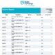 Baltic Exchange: Bunker Report (30 July 2024)