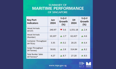 SG bunker sales June 2024
