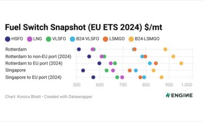 ENGINE on Fuel Switch Snapshot: Bio-blends at a hefty price tag