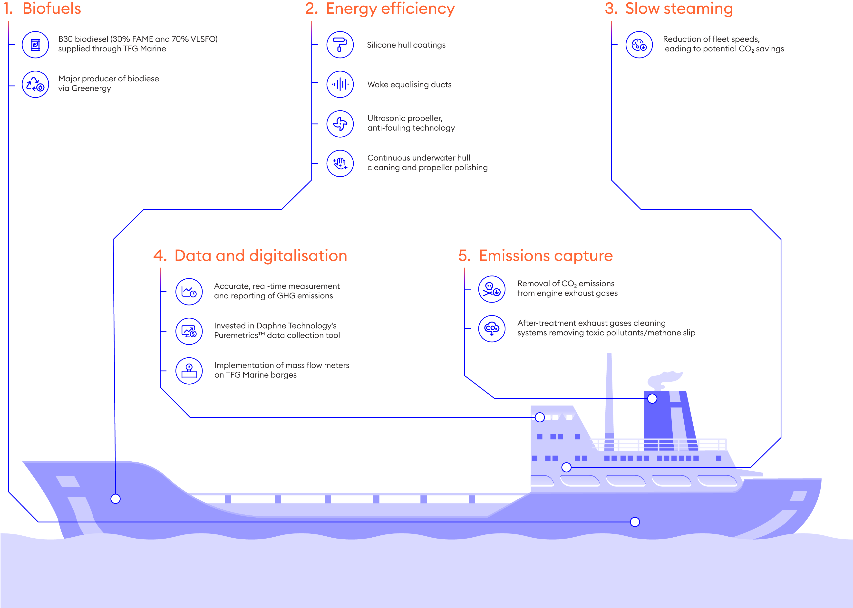 2024 trafigura decarbonising shipping infographic