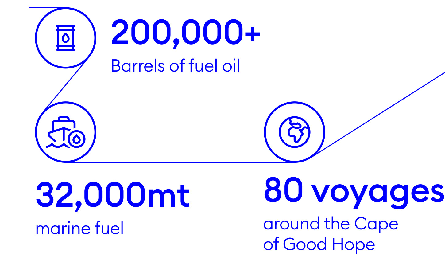 2024 trafigura five things we can do today to decarbonise shipping keyfigures