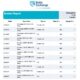 Baltic Exchange: Bunker Report (29 August 2024)