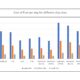 Blend Tiger research examines cost of alternative bunker fuels for different ship sizes