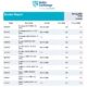 Baltic Exchange: Bunker Report (6 August 2024)