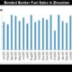 JLC China Bunker Fuel Market Monthly Report (July 2024)
