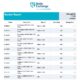 Baltic Exchange: Bunker Report (15 August 2024)