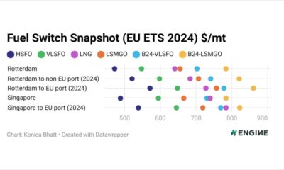 ENGINE on Fuel Switch Snapshot: Bio-blends now cheaper than LNG in Singapore