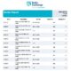 Baltic Exchange: Bunker Report (20 August 2024)
