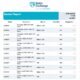 Baltic Exchange: Bunker Report (3 September 2024)