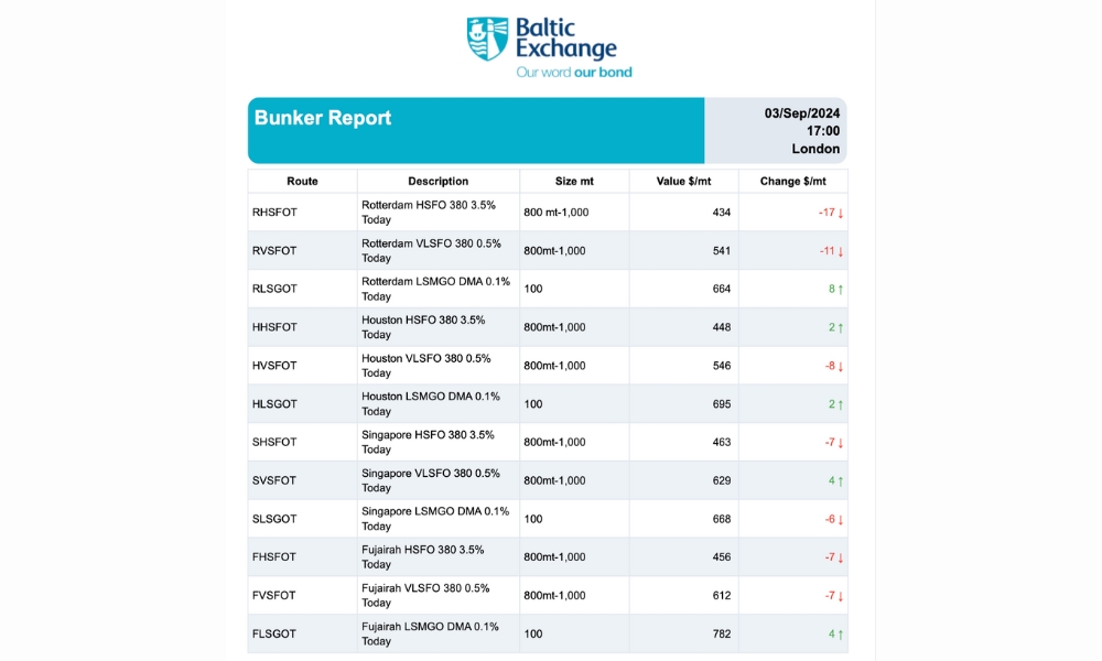 Baltic Exchange: Bunker Report (3 September 2024) 26 Baltic Exchange: Bunker Report (3 September 2024)
