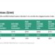 ENGINE on Biofuel Bunker Snapshot: Sharp fall in bio-bunker prices across key hubs