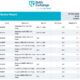 Baltic Exchange: Bunker Report (5 September 2024)