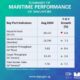 Singapore: Bunker fuel sales increase by 7.2% on year in August 2024