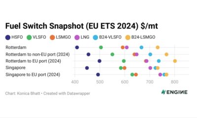 ENGINE on Fuel Switch Snapshot: LNG approaching bio-blend pricing