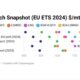 ENGINE on Fuel Switch Snapshot: LNG approaching bio-blend pricing