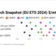 ENGINE on Fuel Switch Snapshot: LNG bunker premiums narrow