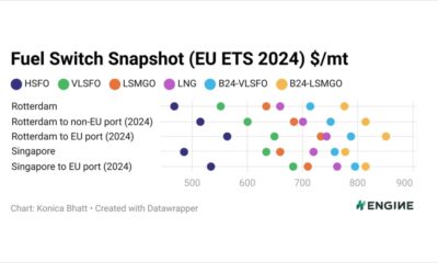 ENGINE on Fuel Switch Snapshot: Gas no longer looks good