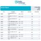 Baltic Exchange: Bunker Report (12 September 2024)