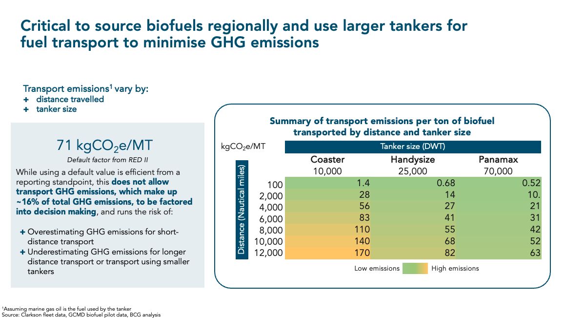 GCMD presents case study of its bio bunker fuel trials in seminar
